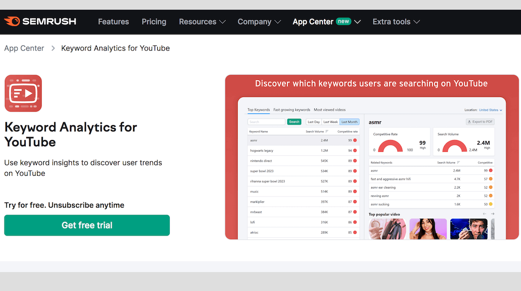 Semrush Keyword Analytics for YouTube